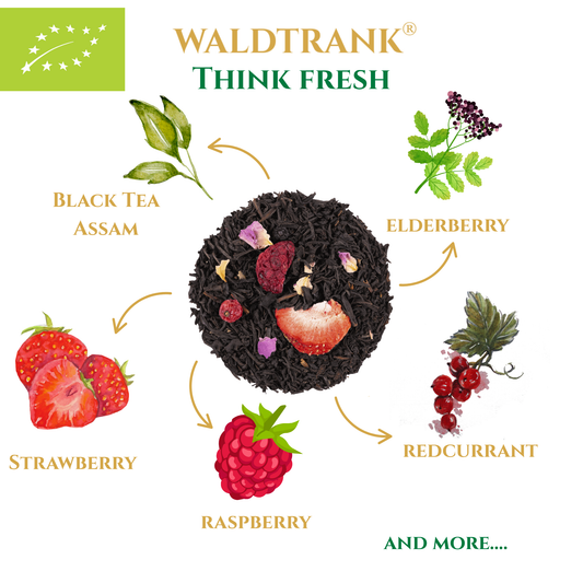 BIO Think Fresh